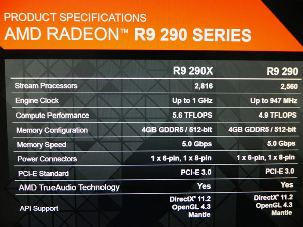 Опубликованы спецификации 3D-карт серии AMD Radeon R9 290