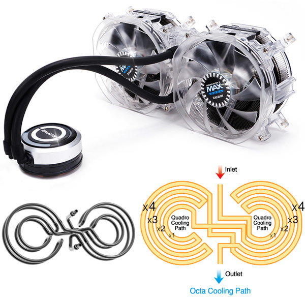 r3max d 03